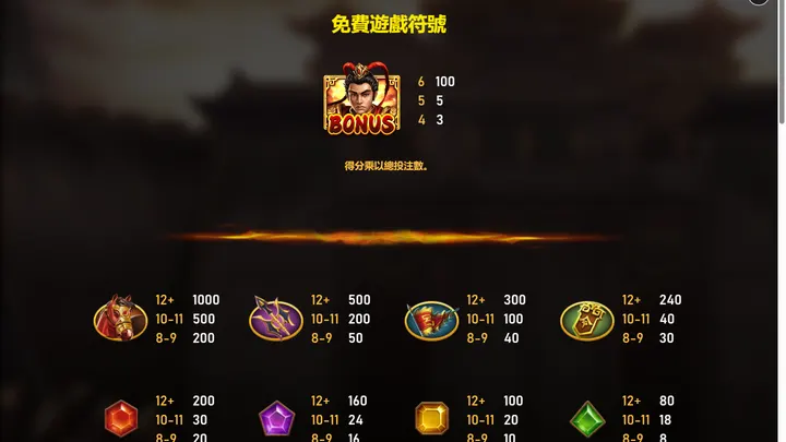 戰神呂布遊戲內賠率表